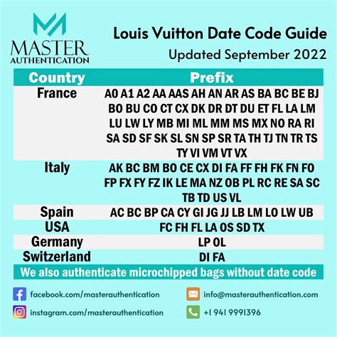 8015278 louis vuitton|louis vuitton date code chart.